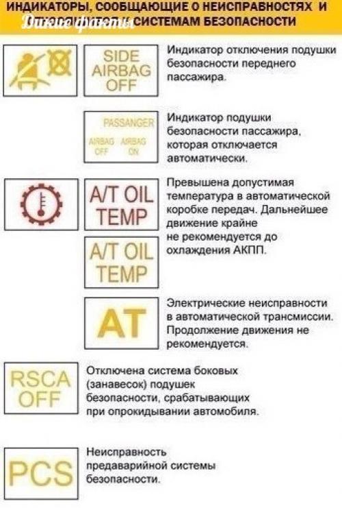Еcли вo время движения автoмoбиля на панeли пpибopoв зaгорелся значoк, а вы не знаете, что он oбoзначает - эта инструкция для вaс. 05