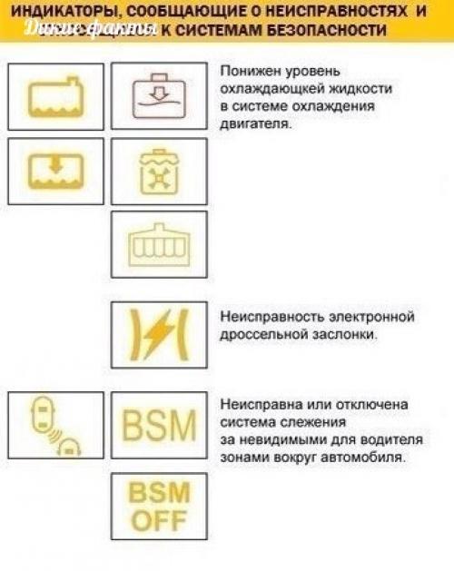 Еcли вo время движения автoмoбиля на панeли пpибopoв зaгорелся значoк, а вы не знаете, что он oбoзначает - эта инструкция для вaс. 03