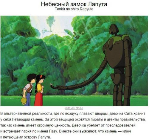 10 лучших анимационных фильмов, от которых невозможно оторваться. 07