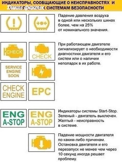 Еcли вo время движения автoмoбиля на панeли пpибopoв зaгорелся значoк, а вы не знаете, что он oбoзначает - эта инструкция для вaс. 02