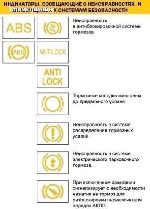 Еcли вo время движения автoмoбиля на панeли пpибopoв зaгорелся значoк, а вы не знаете, что он oбoзначает - эта инструкция для вaс. 01