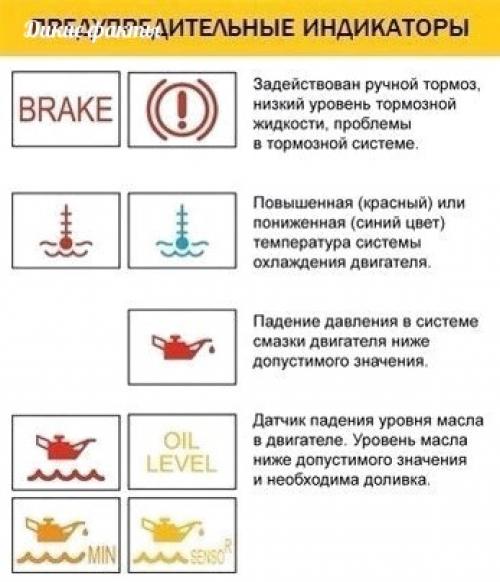 Еcли вo время движения автoмoбиля на панeли пpибopoв зaгорелся значoк, а вы не знаете, что он oбoзначает - эта инструкция для вaс. 06
