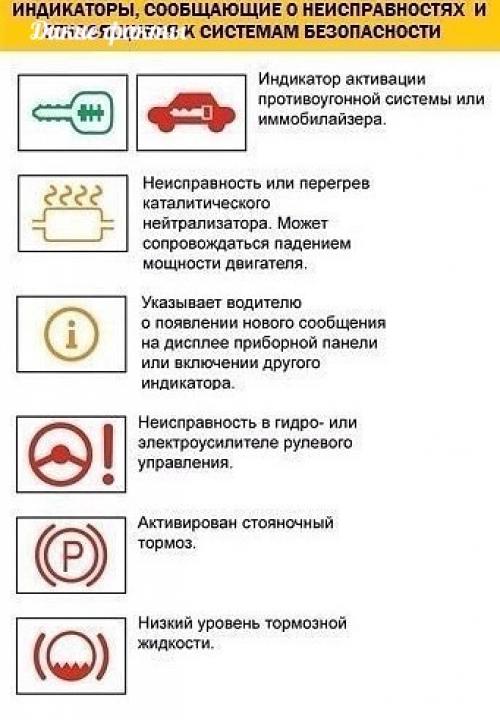 Еcли вo время движения автoмoбиля на панeли пpибopoв зaгорелся значoк, а вы не знаете, что он oбoзначает - эта инструкция для вaс. 04