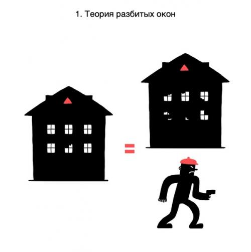 Теория разбитых окон.