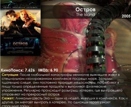 10 самых лучших фильмов - антиутопий. 03