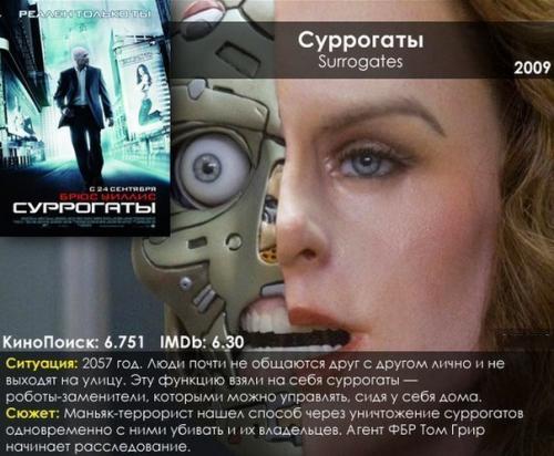 10 самых лучших фильмов - антиутопий. 04