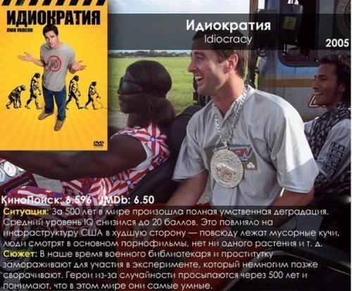 10 самых лучших фильмов - антиутопий. 02