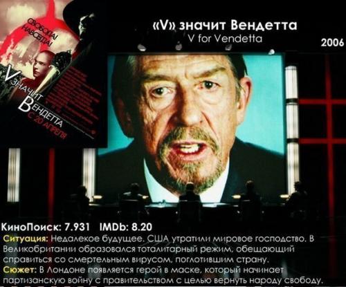 10 самых лучших фильмов - антиутопий. 01