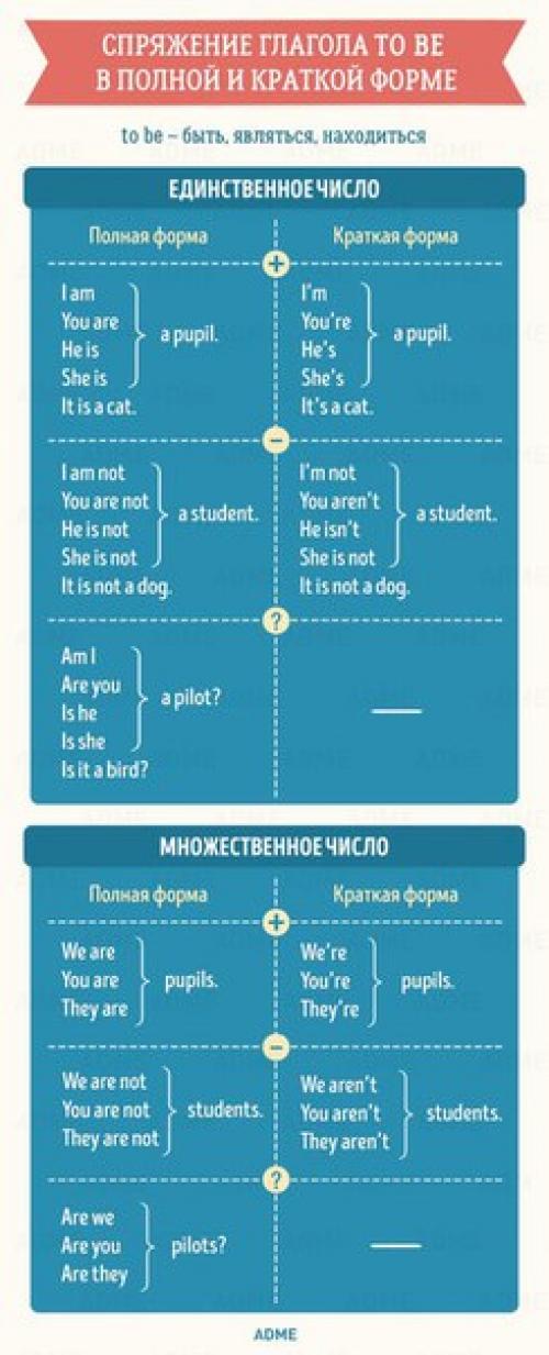 Английский язык.  Коллекция полезных таблиц для тех, кто учит английский язык!