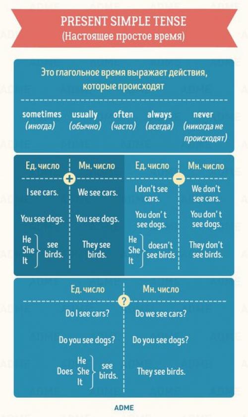 Английский язык.  Коллекция полезных таблиц для тех, кто учит английский язык! 02