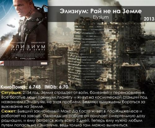 10 самых лучших фильмов - антиутопий. 05