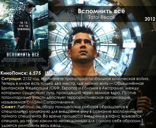 10 самых лучших фильмов - антиутопий. 07