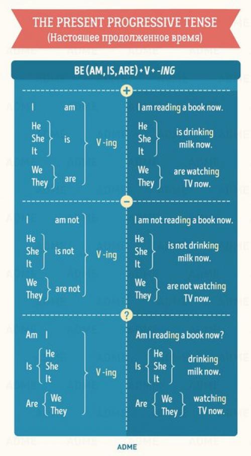 Английский язык.  Коллекция полезных таблиц для тех, кто учит английский язык! 04