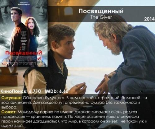 10 самых лучших фильмов - антиутопий. 09