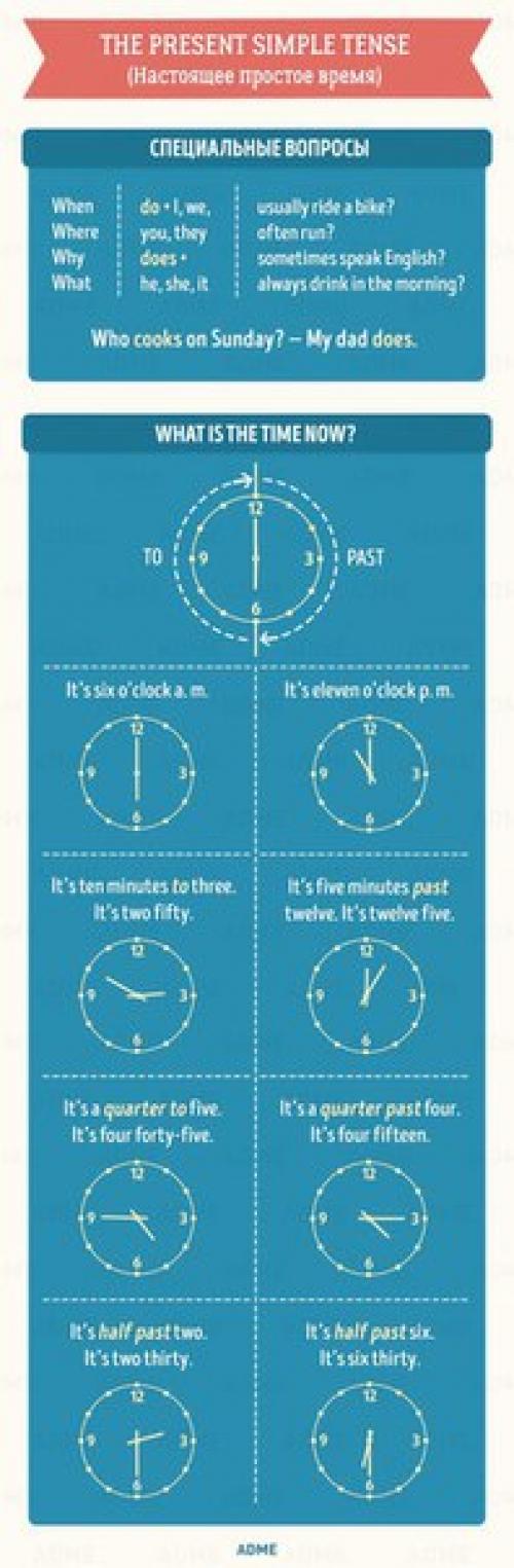 Английский язык.  Коллекция полезных таблиц для тех, кто учит английский язык! 03