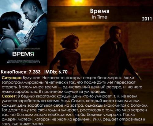 10 самых лучших фильмов - антиутопий. 06