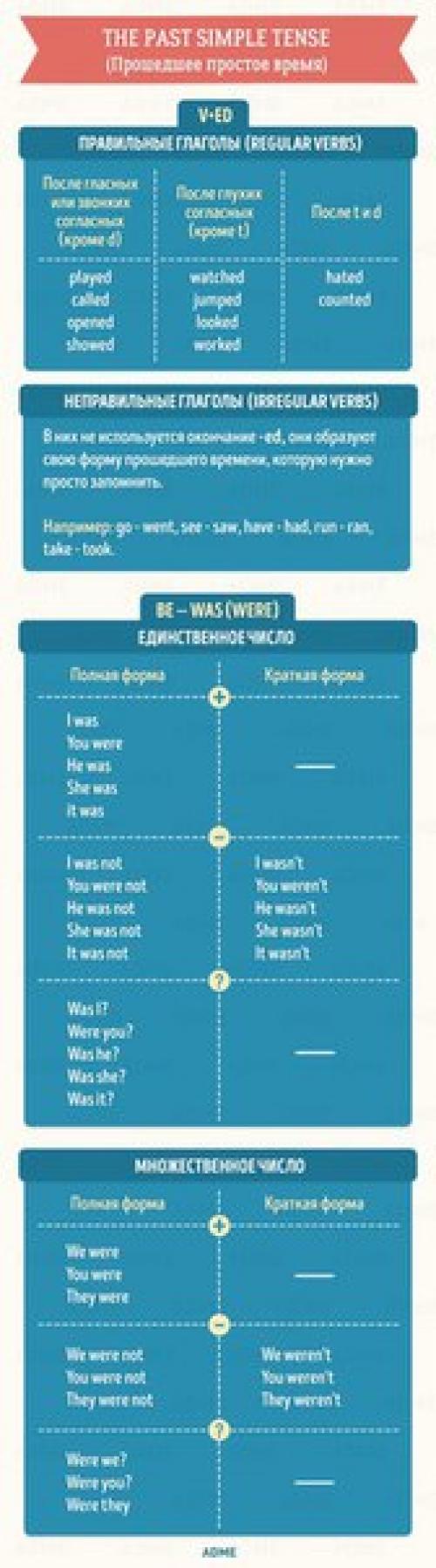 Английский язык.  Коллекция полезных таблиц для тех, кто учит английский язык! 05