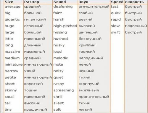Английский язык. 228 важнейших прилагательных в 12 смысловых группах. 03