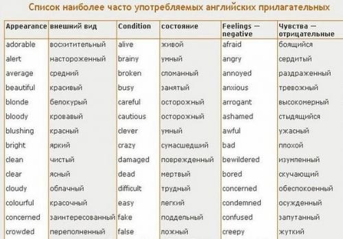 Английский язык. 228 важнейших прилагательных в 12 смысловых группах.