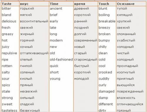 Английский язык. 228 важнейших прилагательных в 12 смысловых группах. 05