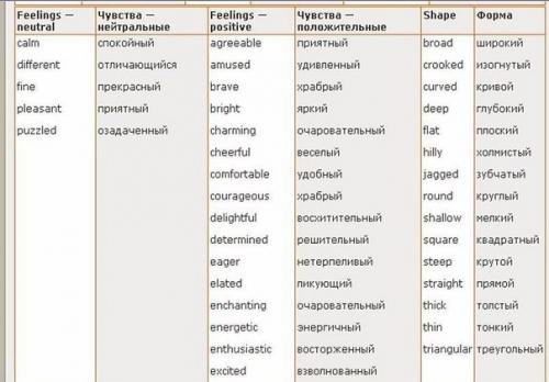 Английский язык. 228 важнейших прилагательных в 12 смысловых группах. 04