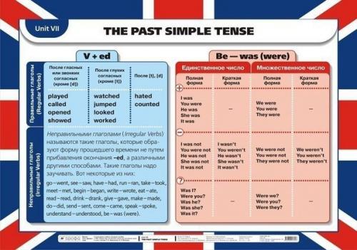 Полезные шпаргалки по грамматике английского для начинающих правила чтения. 05