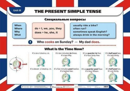 Полезные шпаргалки по грамматике английского для начинающих правила чтения.

