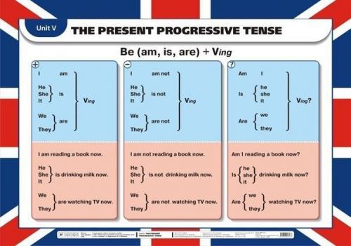 Полезные шпаргалки по грамматике английского для начинающих правила чтения. 02