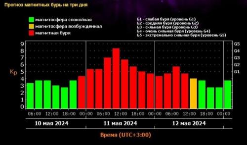На нашей планете началась очень сильная магнитная буря. 02