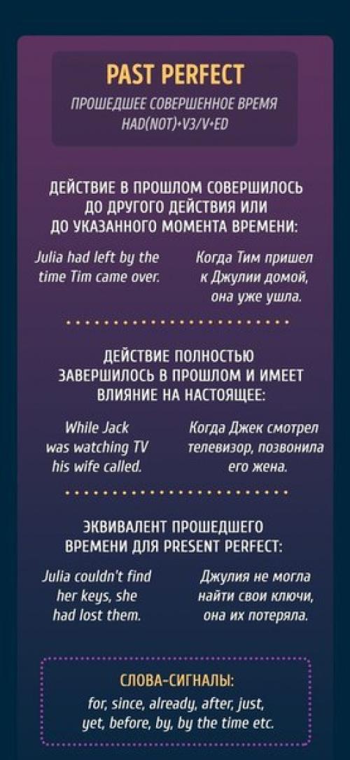Все, что вы хотели знать о временах в английском языке. 08