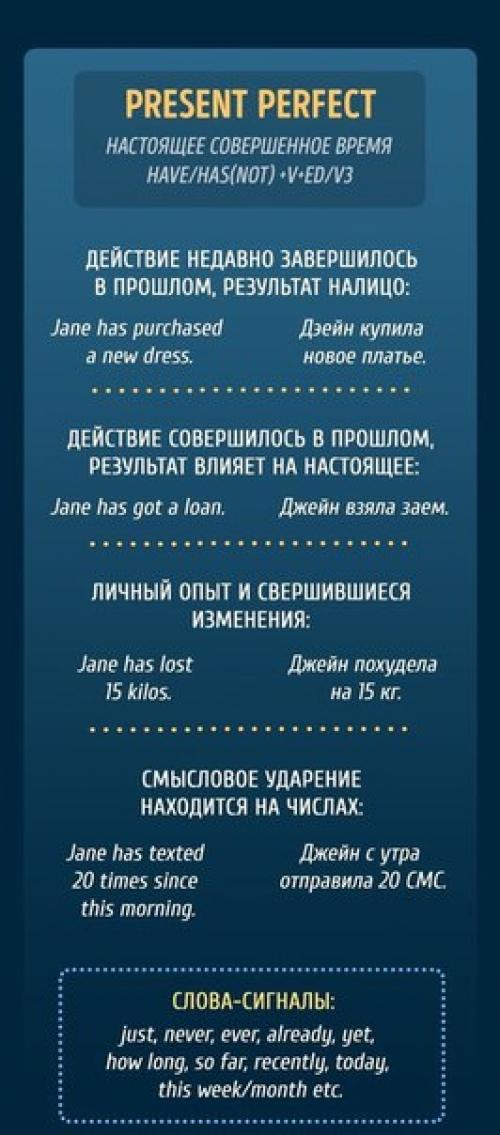 Все, что вы хотели знать о временах в английском языке.