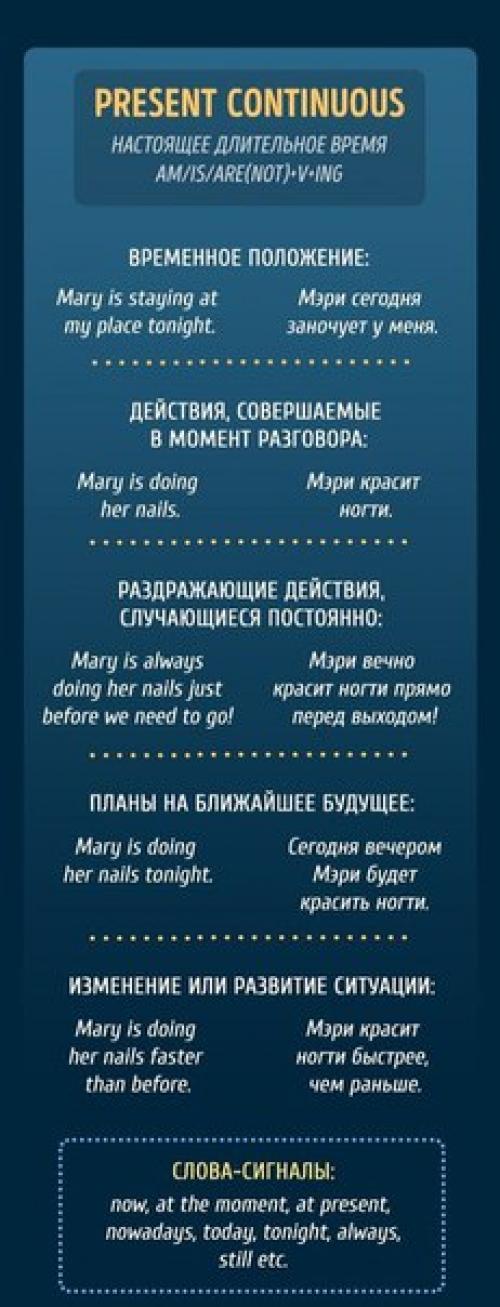 Все, что вы хотели знать о временах в английском языке. 03