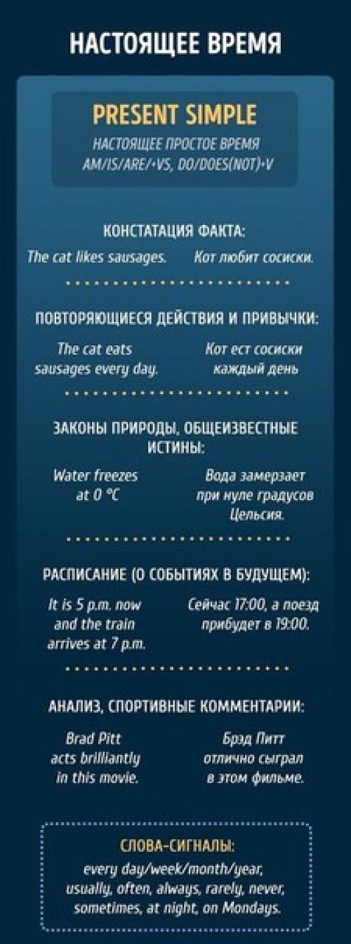 Все, что вы хотели знать о временах в английском языке. 04