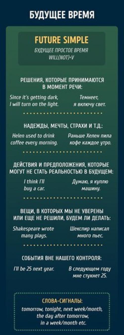 Все, что вы хотели знать о временах в английском языке. 09