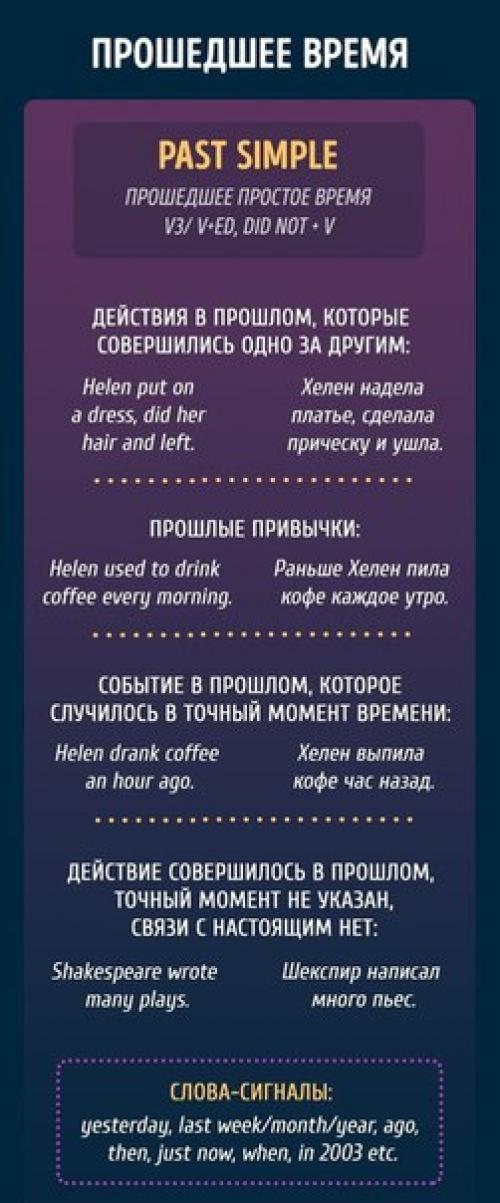Все, что вы хотели знать о временах в английском языке. 01