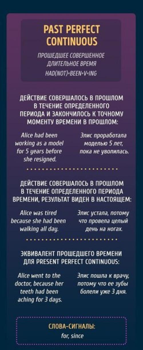 Все, что вы хотели знать о временах в английском языке. 06