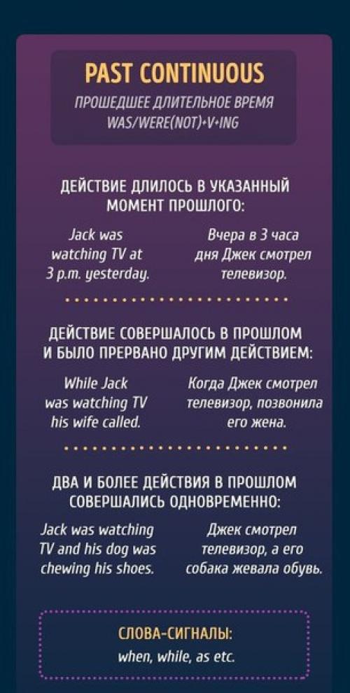 Все, что вы хотели знать о временах в английском языке. 07