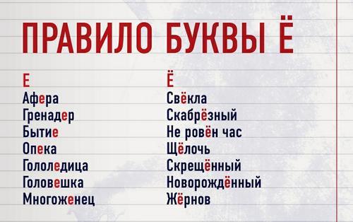Самая молодая буква русского алфавита. 

