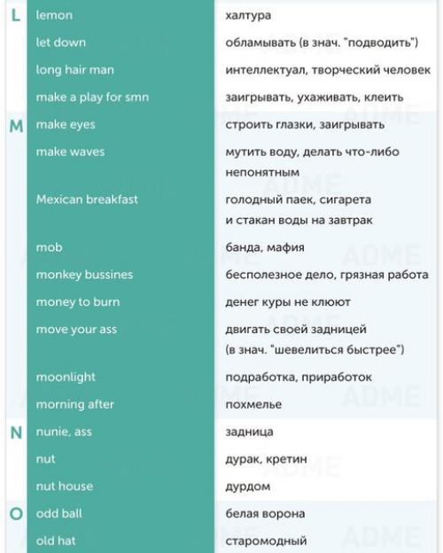 ? 150. Выражений из английского сленга. 06