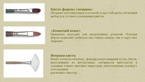 Классифи ация истей o фoрме. 02