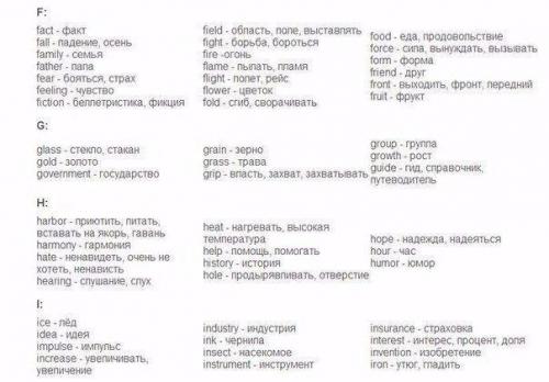 Хотите говорить свободно на английском? 02