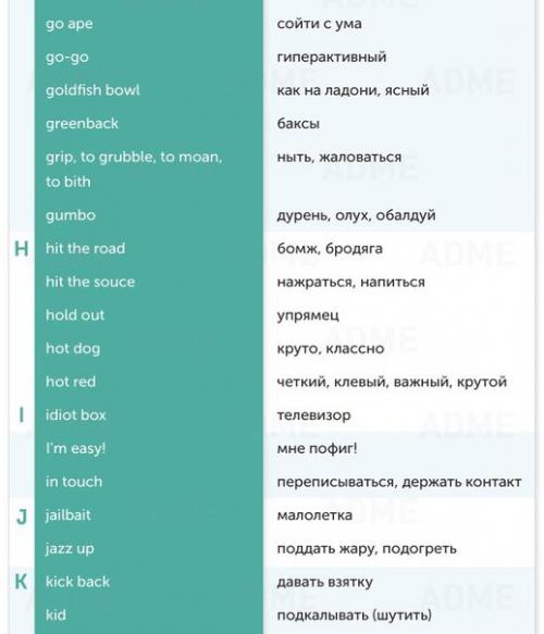 ? 150. Выражений из английского сленга. 05