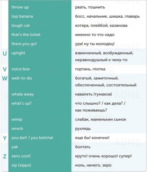 ? 150. Выражений из английского сленга. 08