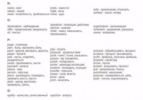 Хотите говорить свободно на английском? 07