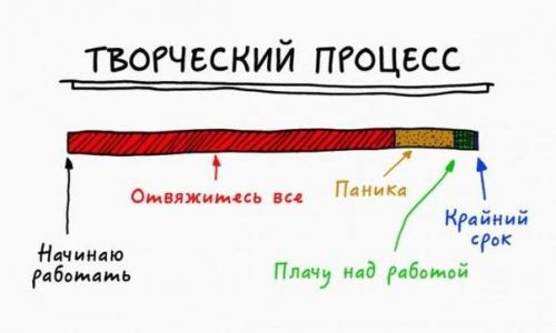 Почему творческие люди не такие, как все?