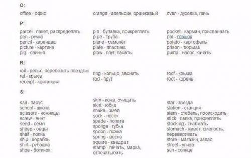 Хотите говорить свободно на английском? 05